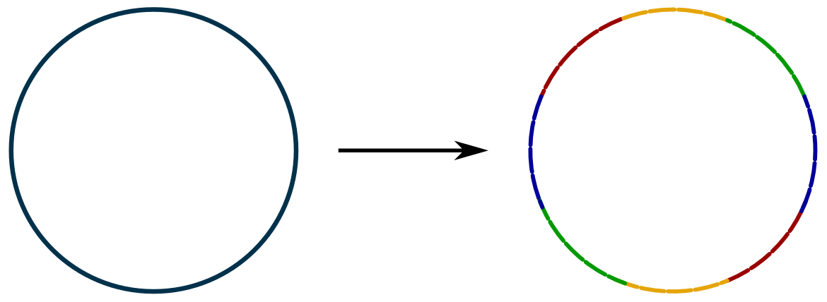 A circle cut into pieces by cutwork segmentation