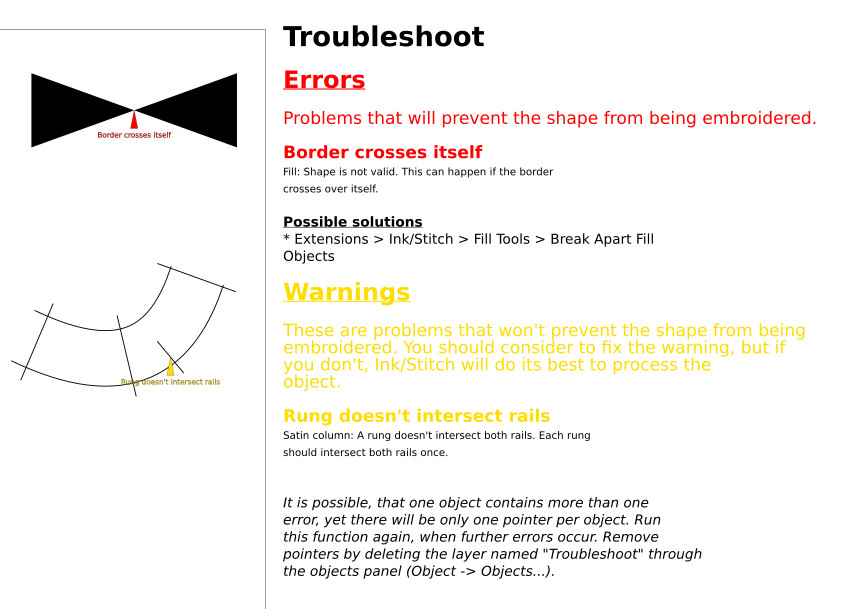 Troubleshoot Example