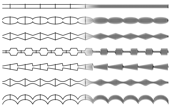 LPE-Patterns