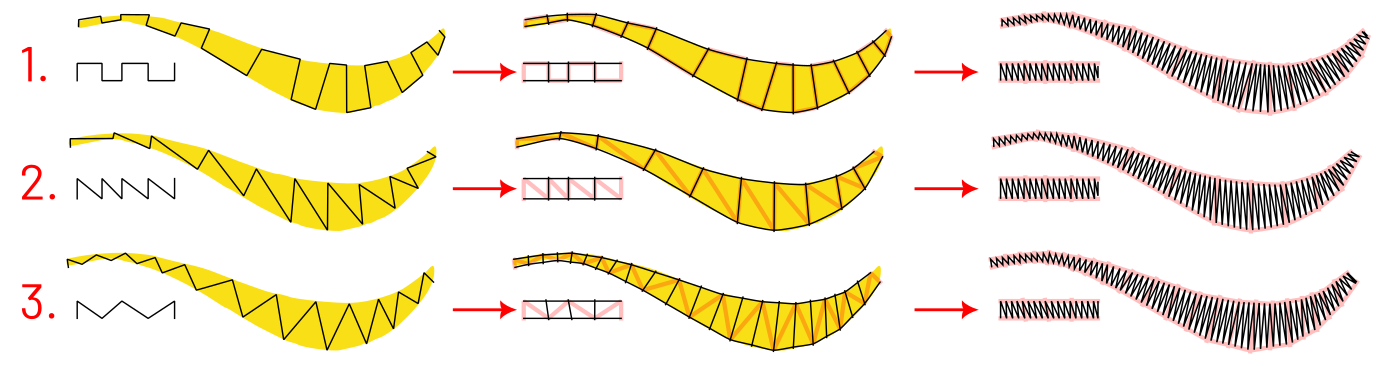 Zigzag Line to Satin Patterns