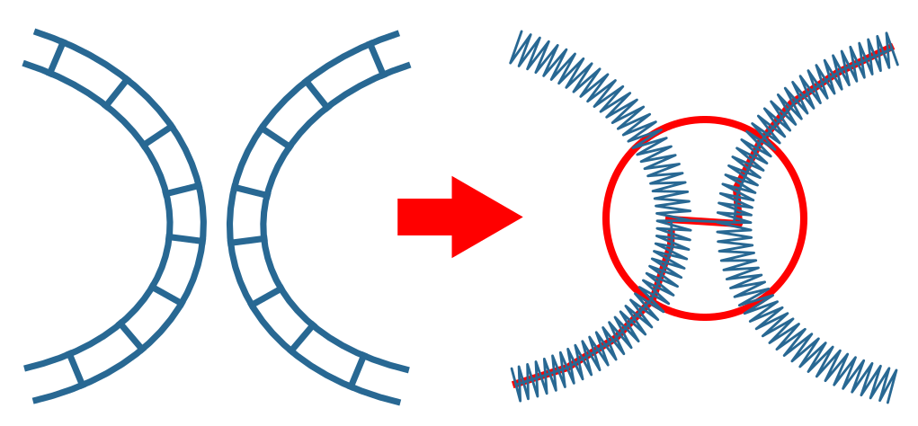 Automated start and end point for satin column